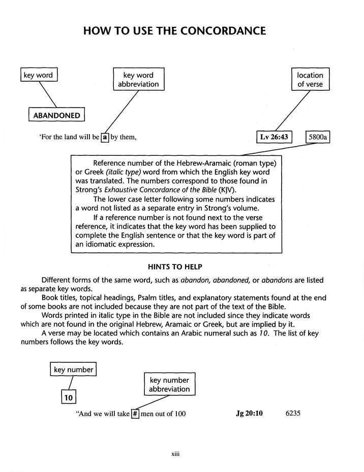 The Strongest NASB Exhaustive Concordance