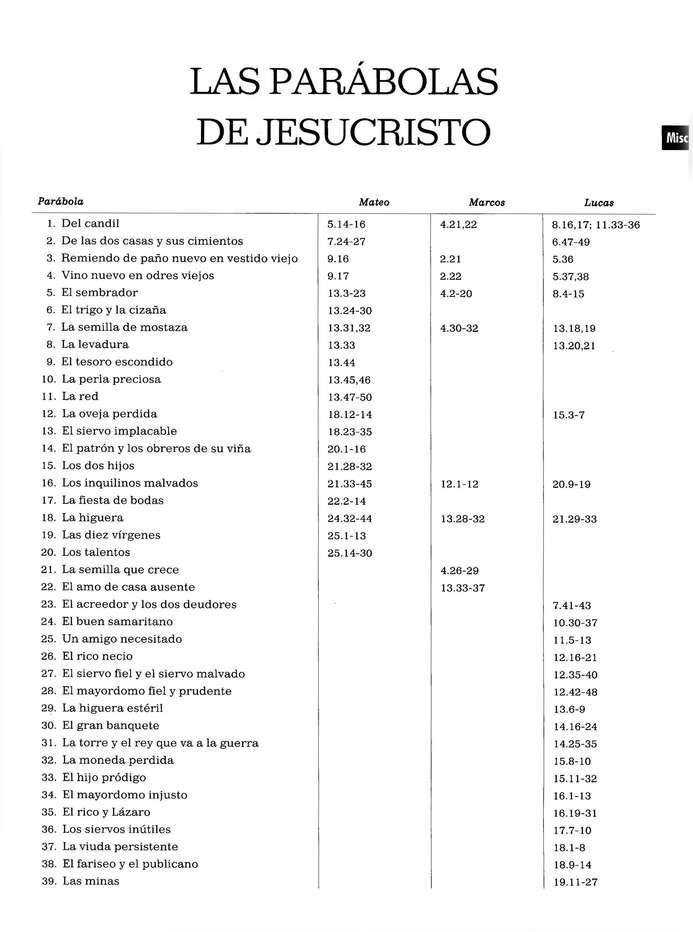 Nueva Concordancia Exhaustiva De La Biblia - James Strong