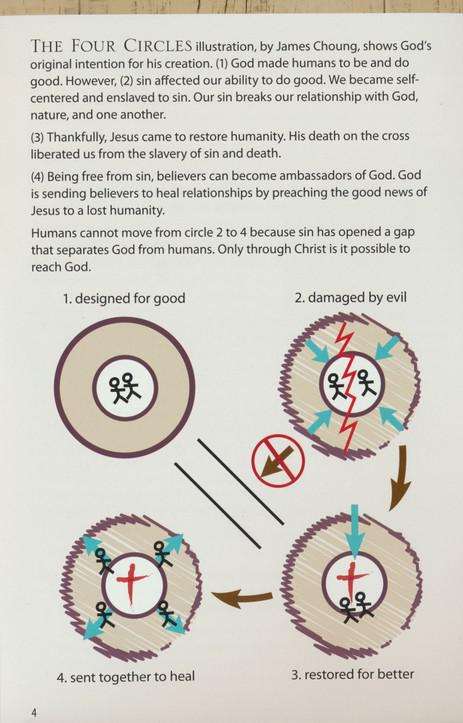 The Plan of Salvation Pamphlet