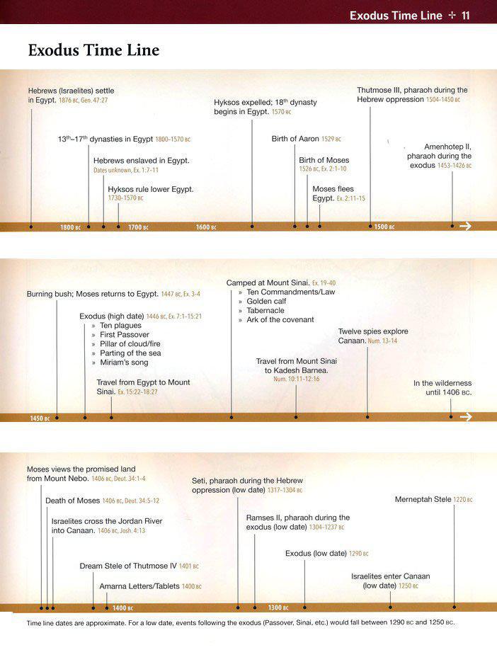 Deluxe Then & Now Bible Maps - New & Expanded Edition