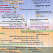 Load image into Gallery viewer, Bible Time Line Pamphlet
