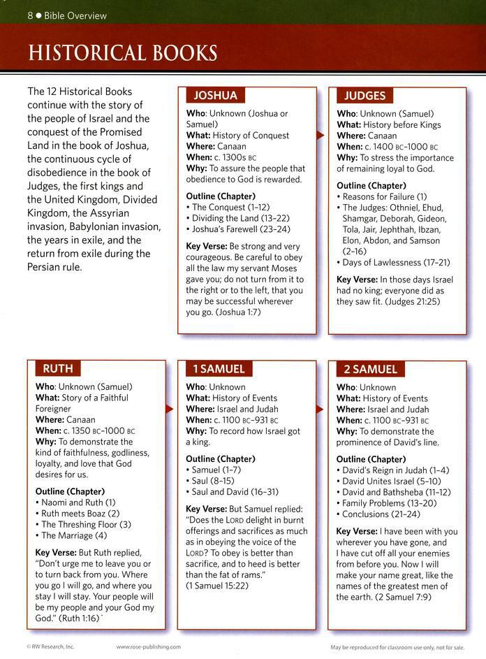 Rose Book of Bible Charts, Maps & Time Lines 10th Anniversary Edition