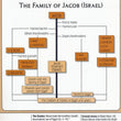 Load image into Gallery viewer, Twelve Tribes of Israel Pamphlet
